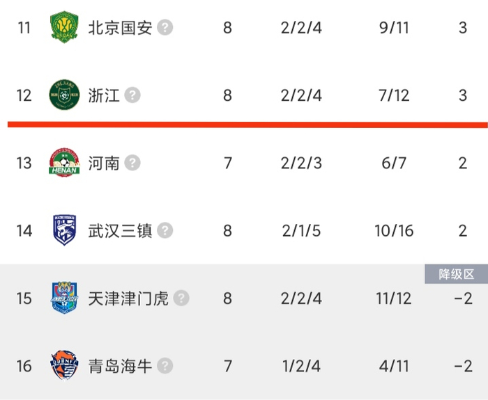 浙江队客场惨败成都蓉城 罗斯未下课球队陷困境